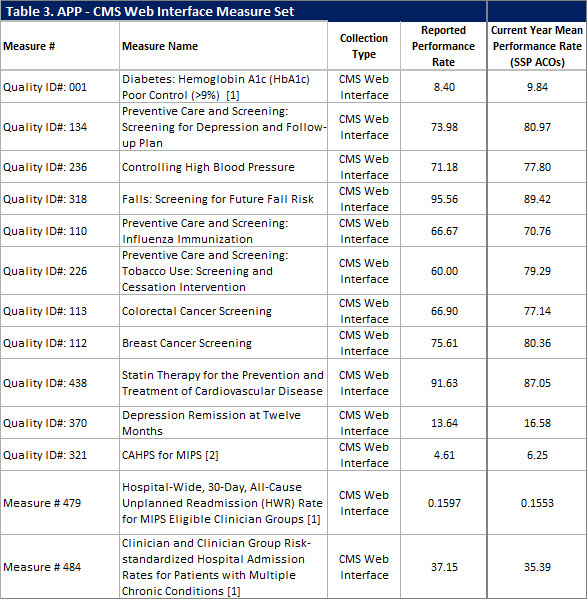 2023 CMS Web Interface Measure Set